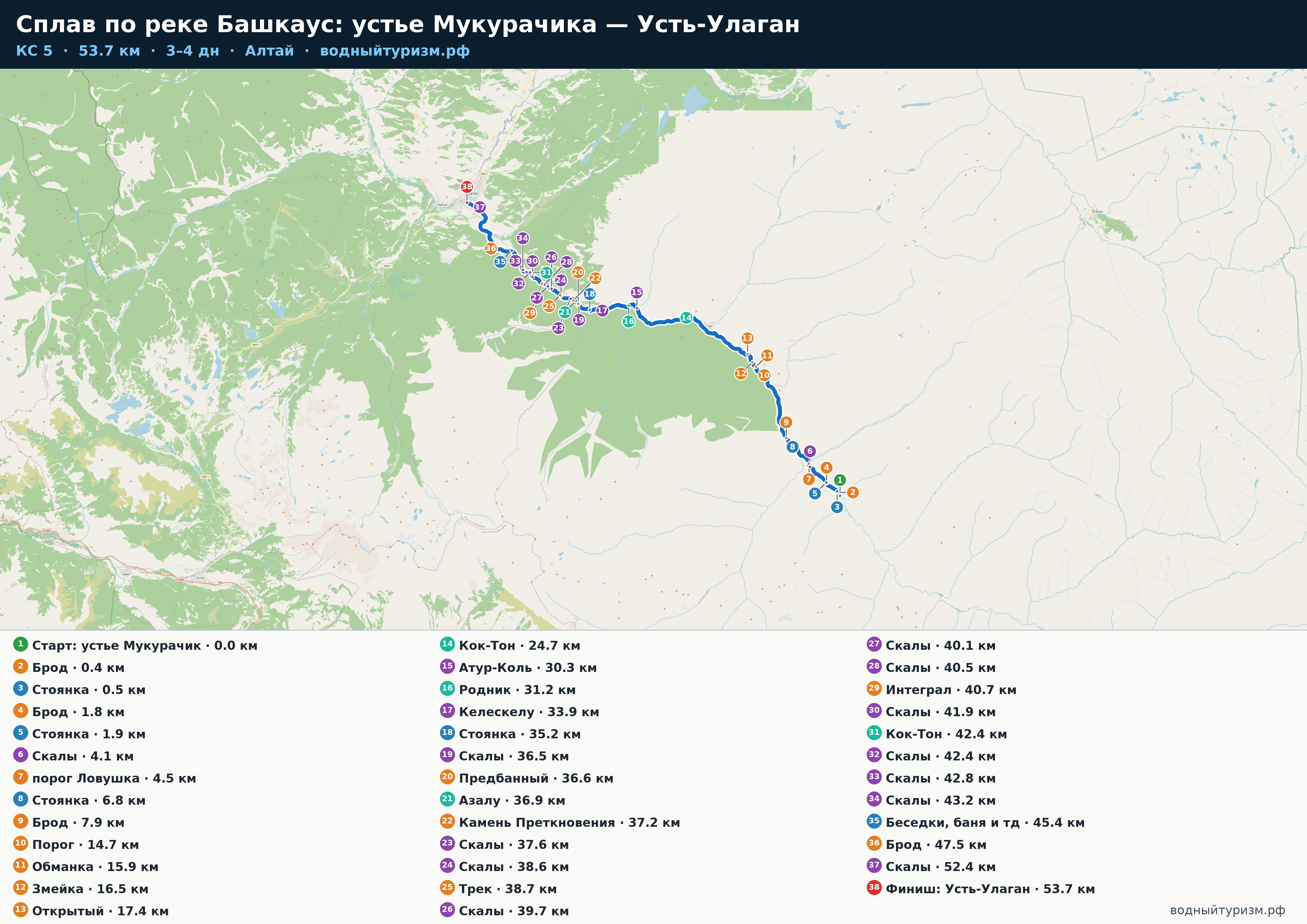 Схема маршрута Сплав по реке Башкаус: устье Мукурачика — Усть-Улаган