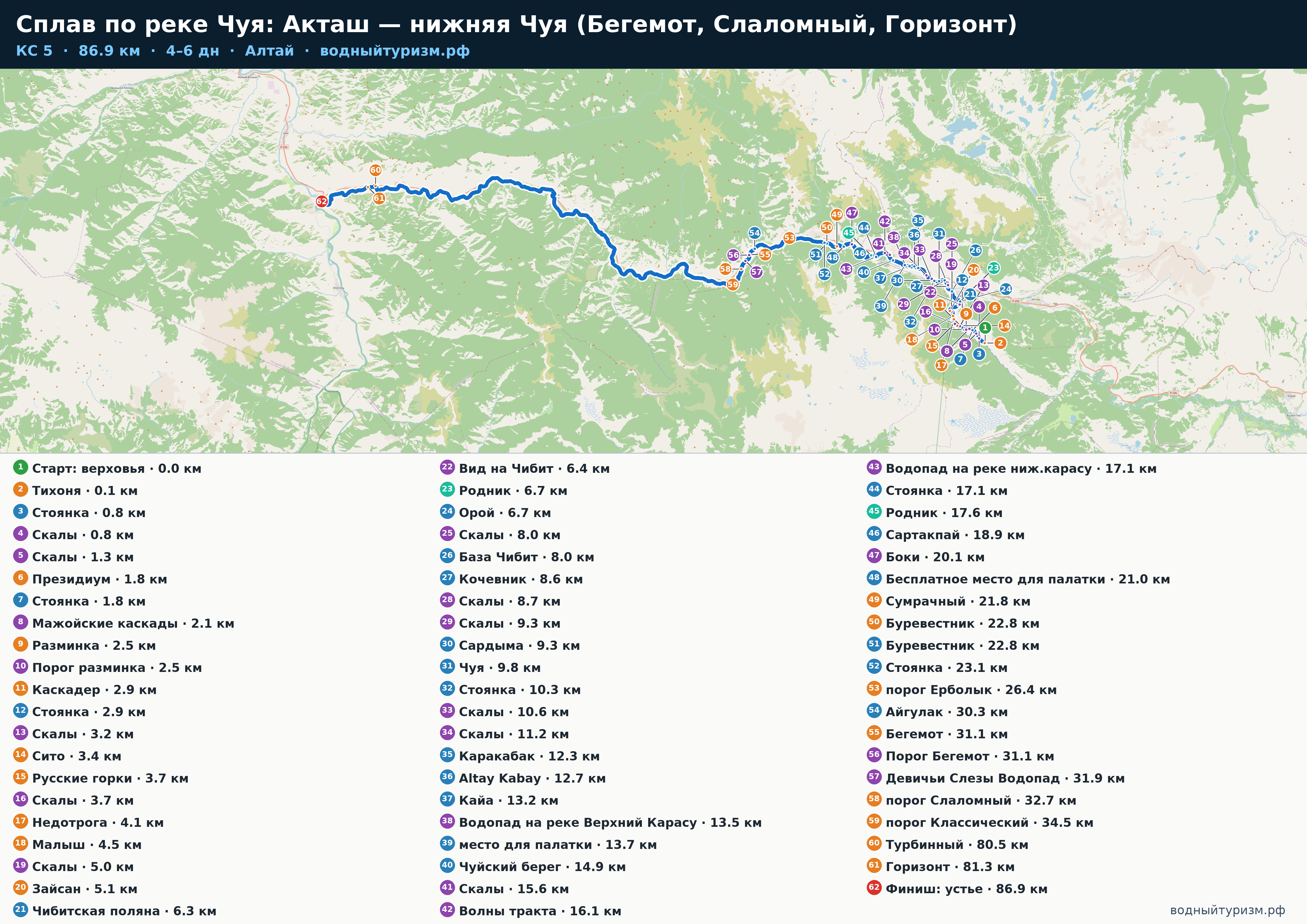 Схема маршрута Сплав по реке Чуя: Акташ — нижняя Чуя (Бегемот, Слаломный, Горизонт)